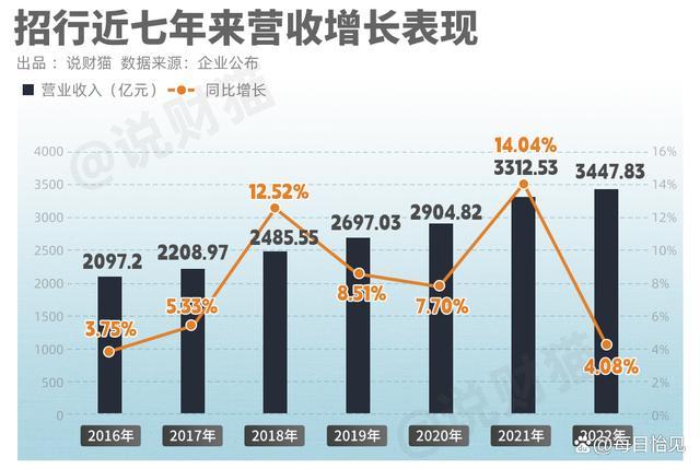 招行客户信息曝光！有钱人，也搞不到钱了，钱生钱的游戏日益艰难
