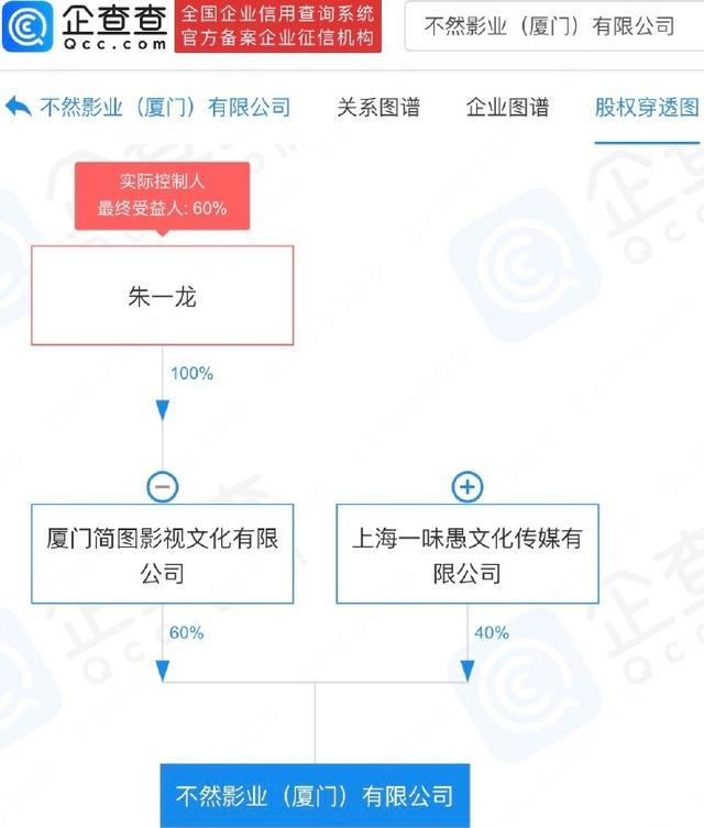 版图再扩大！朱一龙投资成立影业公司 起名不然影业，法人为李婵