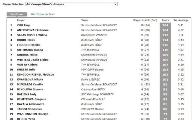 朱婷846天后再夺冠！无缘MVP引争议！中国球迷被删评+拉黑？