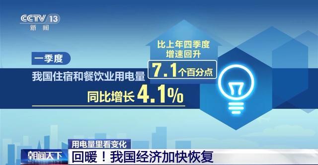 多地用电量呈现积极信号 一起透过各地的用电量，来看看中国经济的发展态势