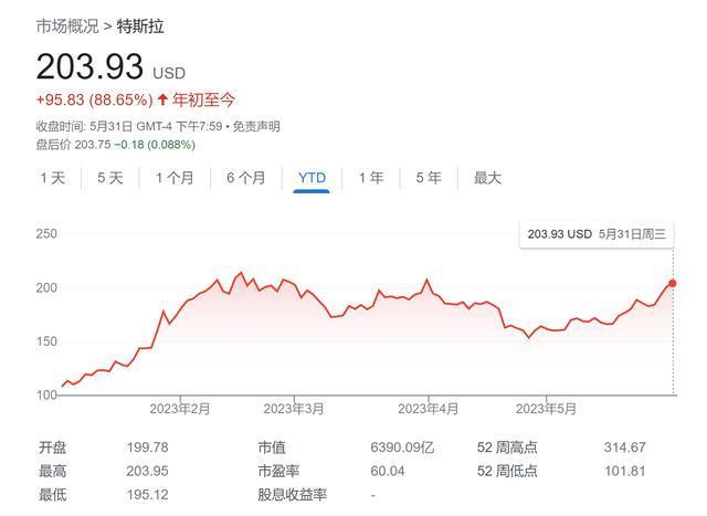 马斯克资产近2000亿美元 今年财富增长超过553亿美元