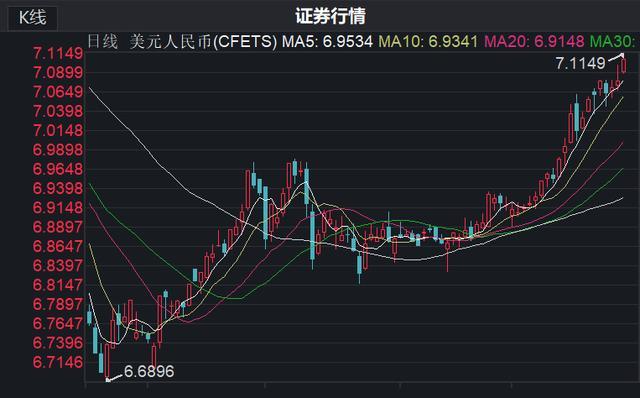 人民币汇率跌破7.1 原因是什么？
