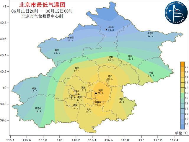 北京即将开启“烧烤”模式 本周最高温在33至37℃之间