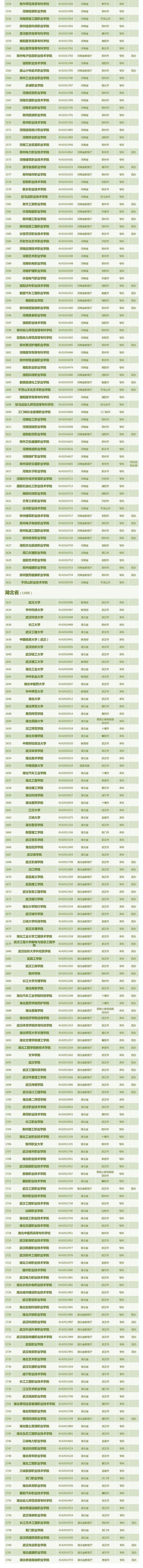 最新！全国3013所高校全名单来了