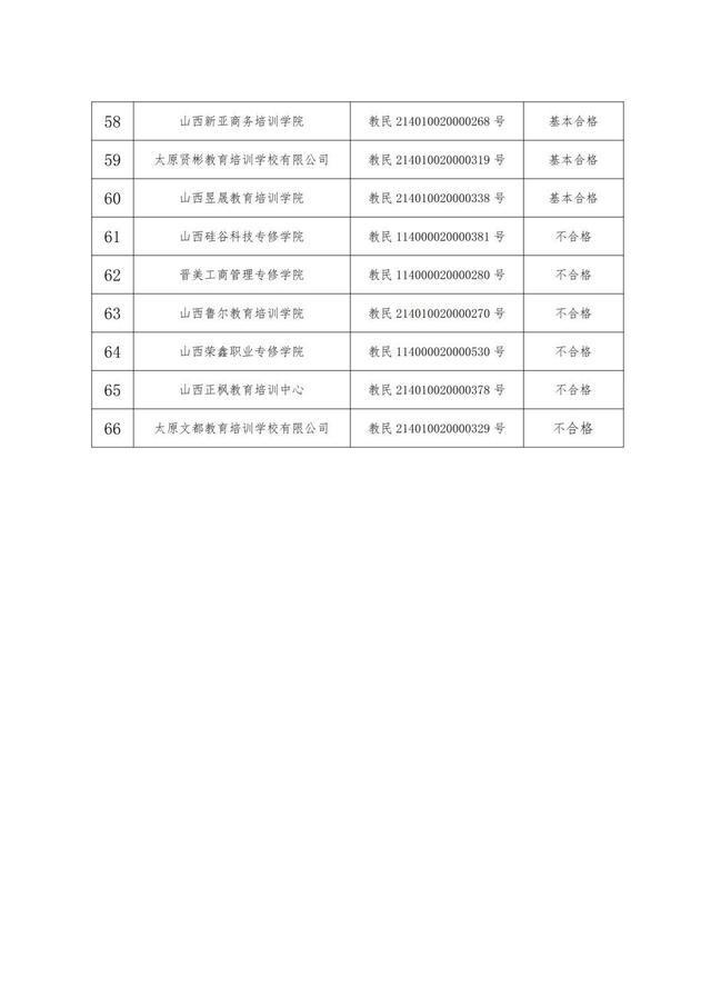 山西这6所学校暂停招生 省教育厅通报！一起来看！