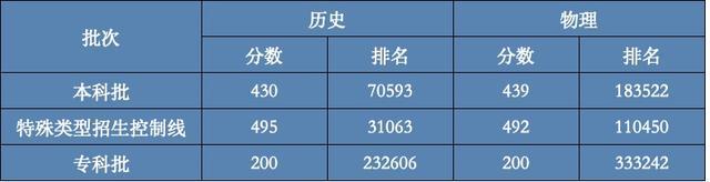 感动全网的环卫工儿子考470分 那么他是否可以被河北地质大学录取呢？