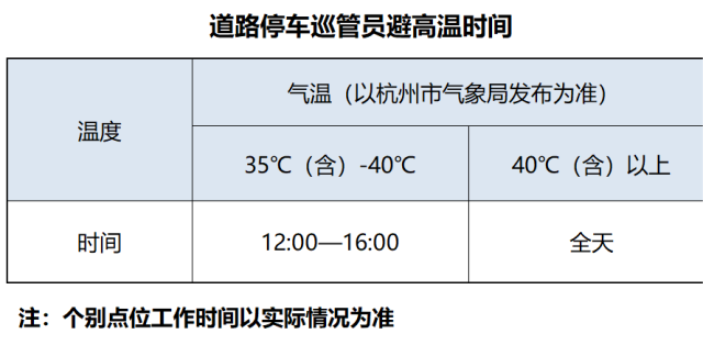 惠民！杭州超过40℃免费停车 杭州6处防空洞将免费开放