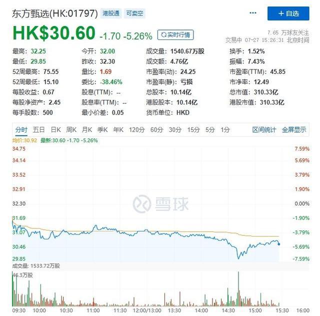 暗藏深意？东方甄选回应抖音直播间被关：突发情况，紧急在App上销售！