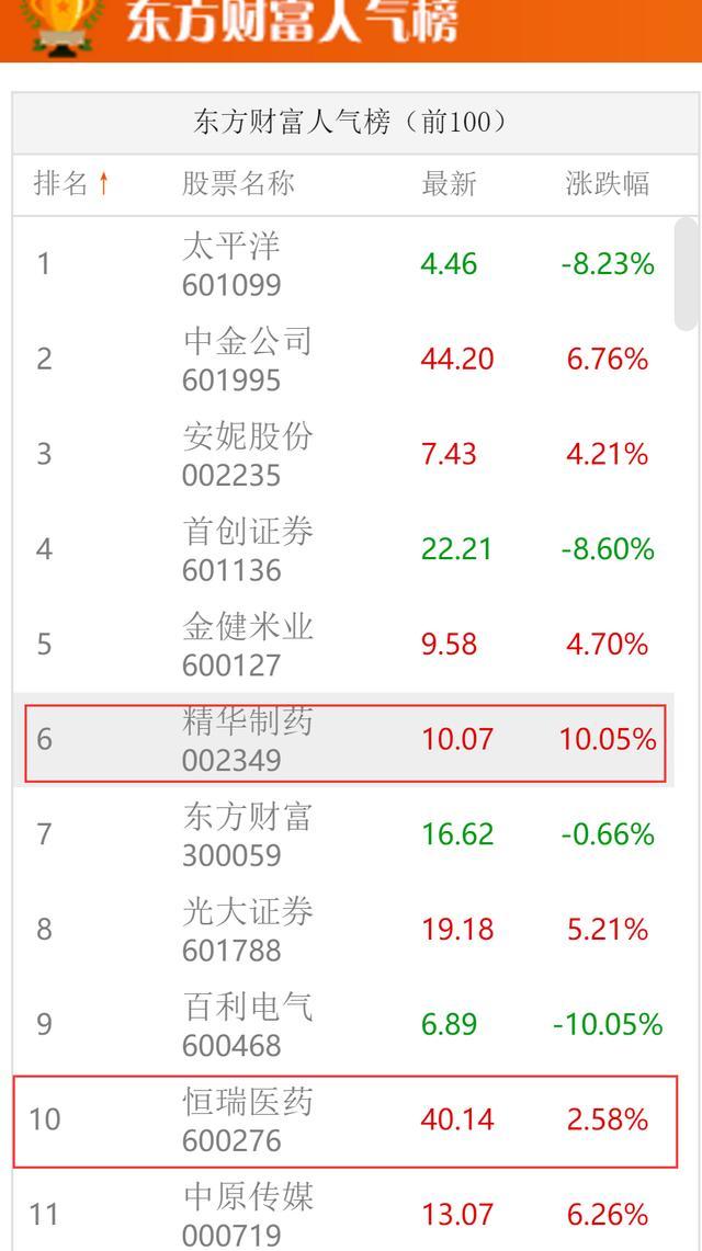 昨天还在ICU里抢救,今天就在KTV里狂欢!多只医药股转涨停,大反转来了!