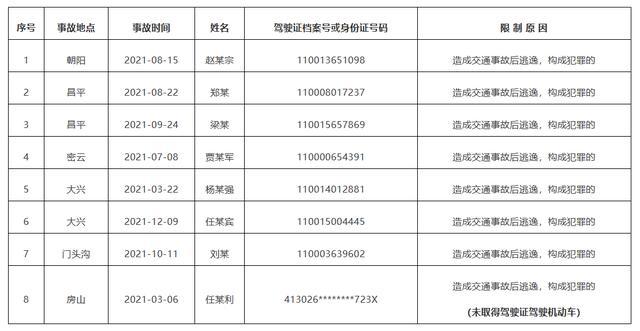 北京这8人终生禁驾 不能再重新报考驾驶员资格