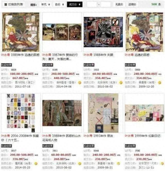 维权四年半终有结果，教授叶永青被判抄袭赔偿500万，超25年时间剽窃87幅作品