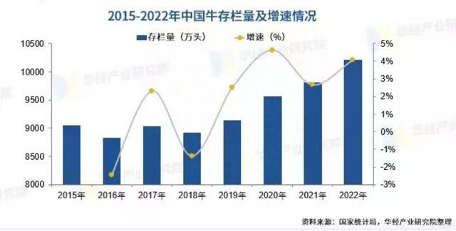 牛价“塌方”，猪价“跌翻天”，油价“恶化预警”！到底发生了啥 牛肉越卖越贱