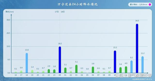 罕见！冷空气将正面撞台风三巴，华南暴雨区紫到发黄