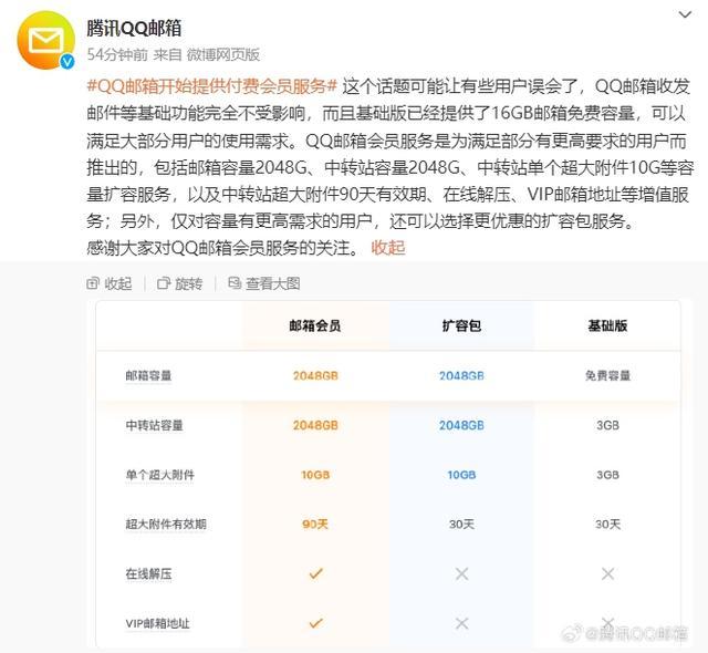 QQ邮箱付费会员服务引发热议：腾讯回应QQ邮箱提供付费会员服务