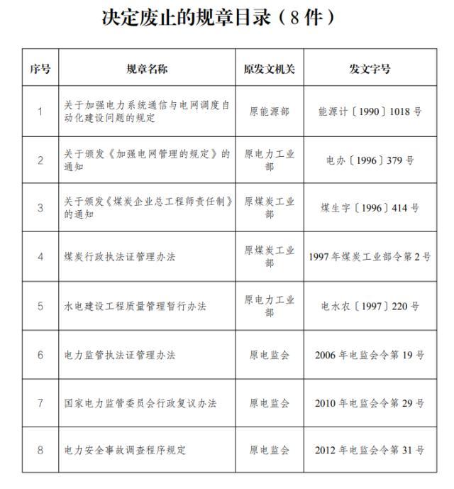 11月起这些新规开始施行 涉及生活用水体育行规等