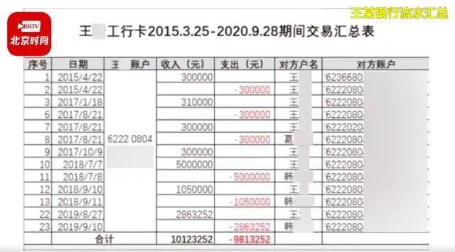 河北一纪检干部被妻子举报婚内出轨生子，4年内有1012万入账！官方回应