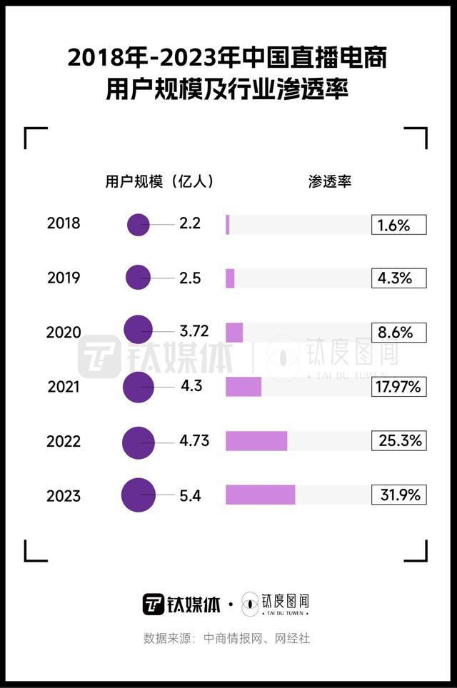 直播带货套路百出售假泛滥 珠宝成假货重灾区