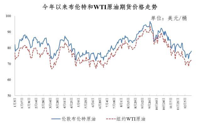 國內油價6連跌95號汽油每升下調034元加滿一箱少花165元