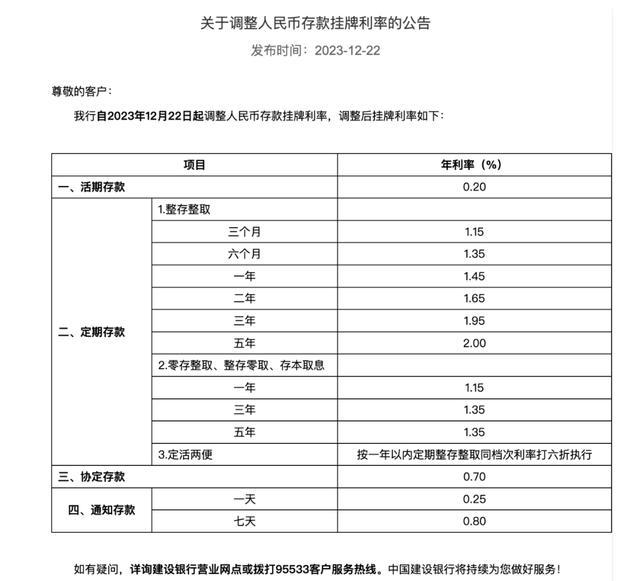 密集出手！工行、农行、建行、中行、交行、招行最新存款利率