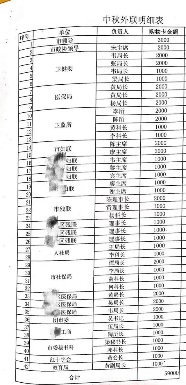爱尔眼科被曝贿赂公职人员 当地纪委回应：目前还未收到举报