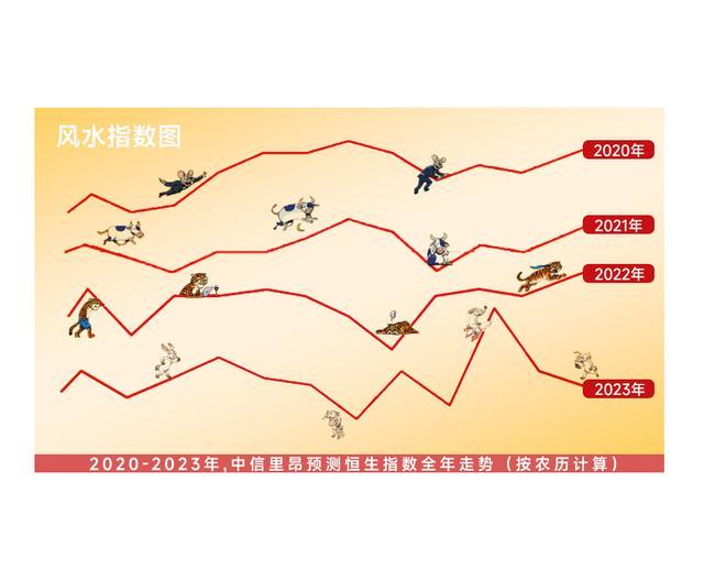 玄學2023彩票賣了5000億股市保衛3000點玄學消費同樣具有成癮性