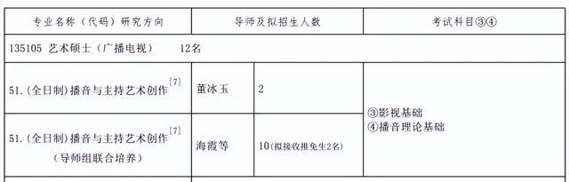 《新闻联播》主播海霞成中国传媒大学博导