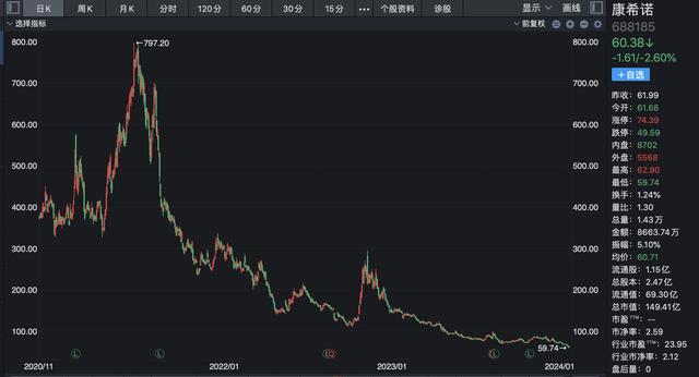 科兴新冠疫苗停产风波背后：曾经的特效药第一梯队选手股价集体腰斩