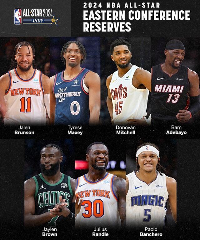 西强东弱！热议NBA全明星阵容 东部星光黯淡