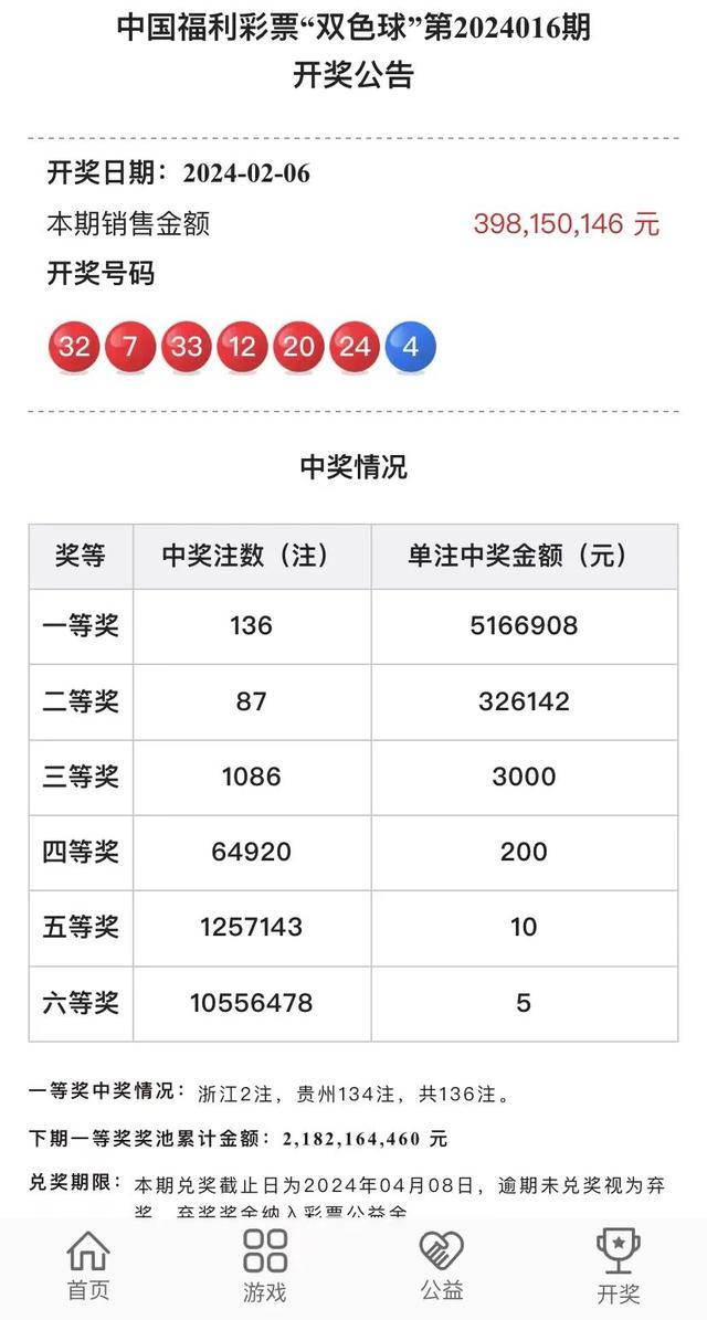福彩确认贵州一人独中6.8亿 巨奖由两张彩票组成