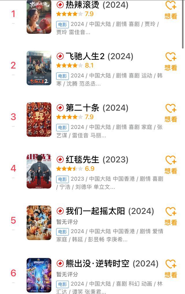 春节档《飞驰人生2》以8.1分斩获最高评分，《红毯先生》评分为6.9让人意外