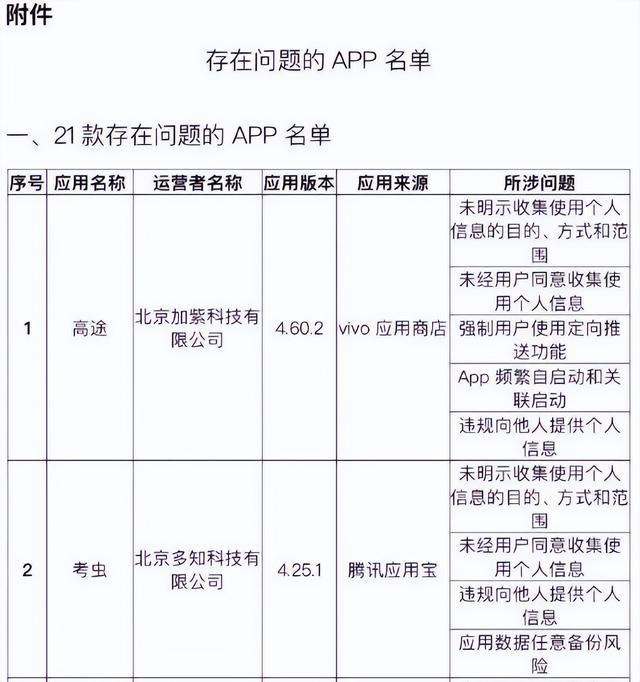 工作人员回应>近日,考虫前主讲老师赵婕在微博发文表示,考虫迎来了