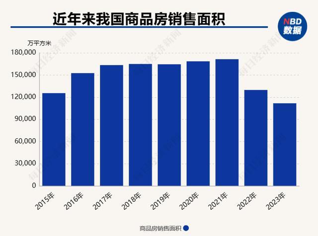 孟晓苏：房地产央企国企应回归本源 完善住房双轨制