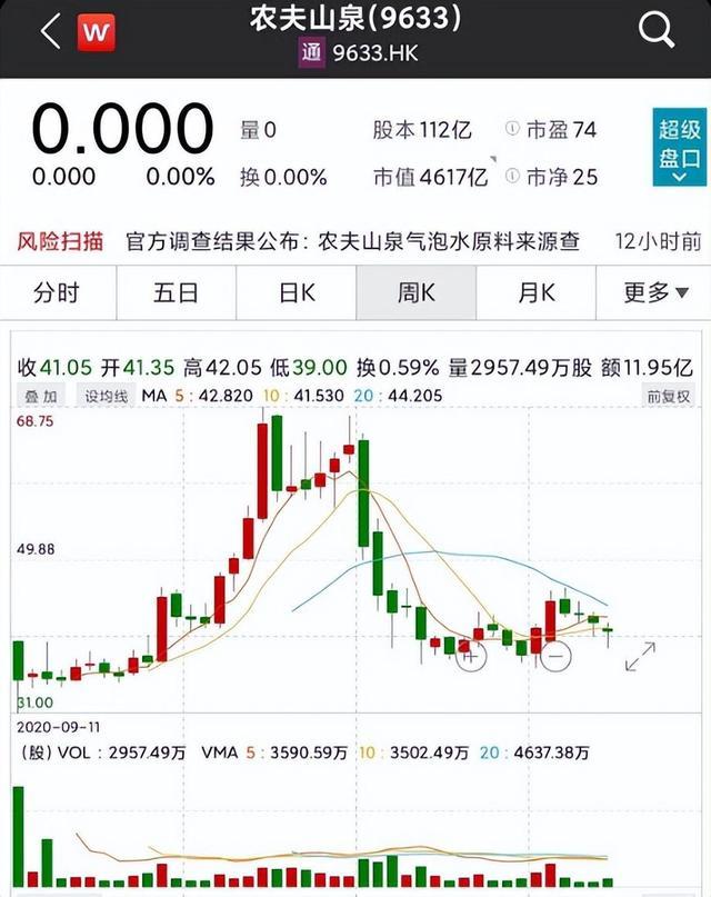 股价连跌农夫山泉卷入舆论旋涡 钟睒睒这次该如何公关呢？