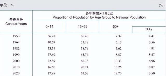 00后性别失衡加剧 适婚女性数量超男性 性别比例失衡并非单身的唯一原因