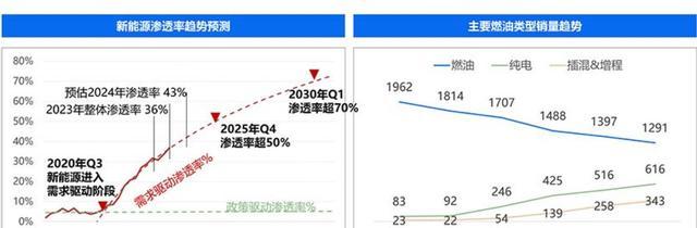 新能源汽车降价潮“卷死”了谁 消费者眼花缭乱谁在叫苦