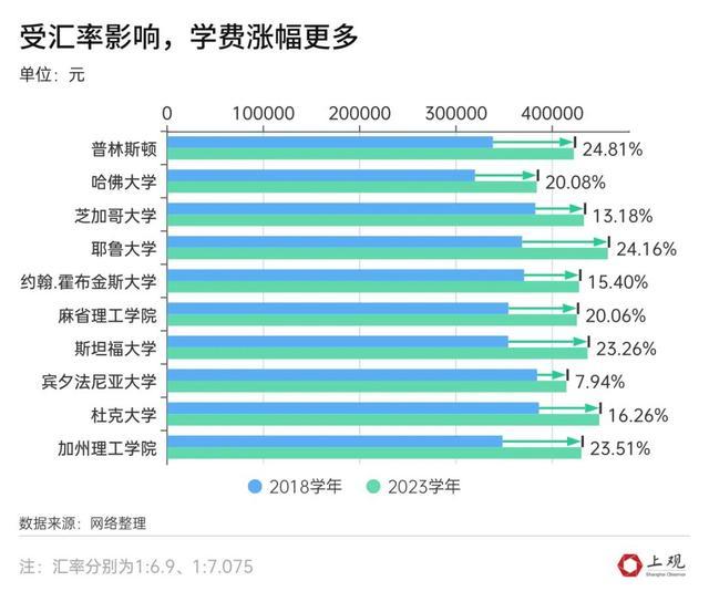 留学花了近200万回国只找到月薪4000的工作，山东网友表示非常后悔