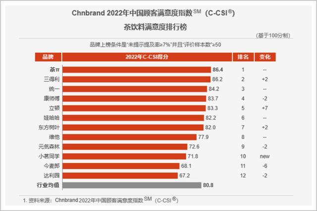 可怕的坚持，日本饮料默默深耕中国40年！日本财阀笑了