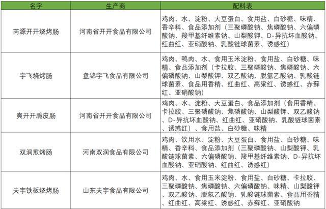 这种小零食也塌房了！火爆街边的淀粉肠到底是什么做的