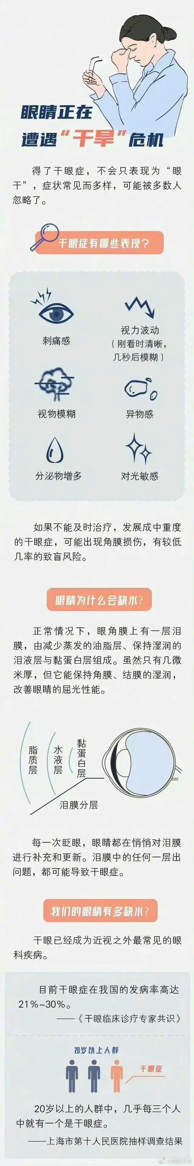 男子常熬夜致眼睛成80岁状态