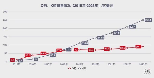 中国新药杀疯了 传奇生物通过官方微信公众号第一时间分享了这一喜讯