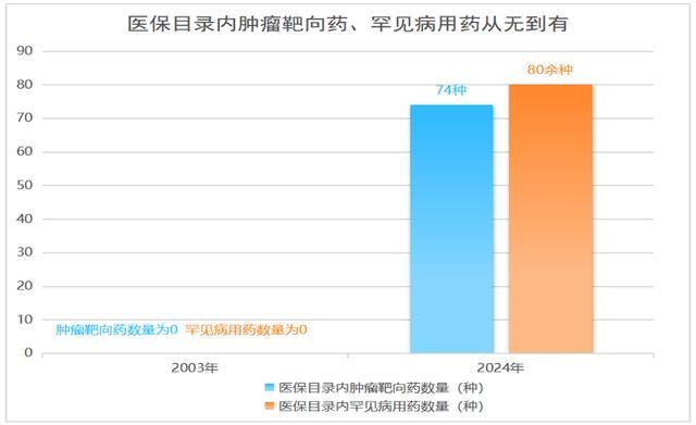 380元/人的居民医保费用缴费标准偏高增长太快？国家医保局回应