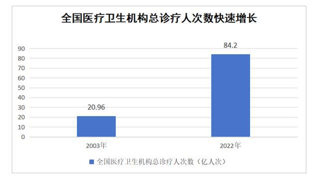 380元/人的居民医保费用缴费标准偏高增长太快？国家医保局回应