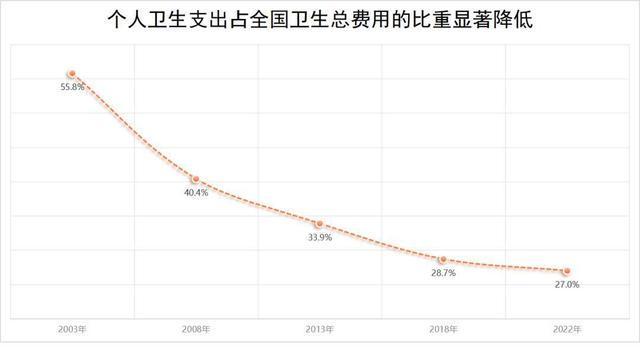 国家医保局回应农村出现"退保潮"：说法不准确 参保覆盖面稳定在95%以上