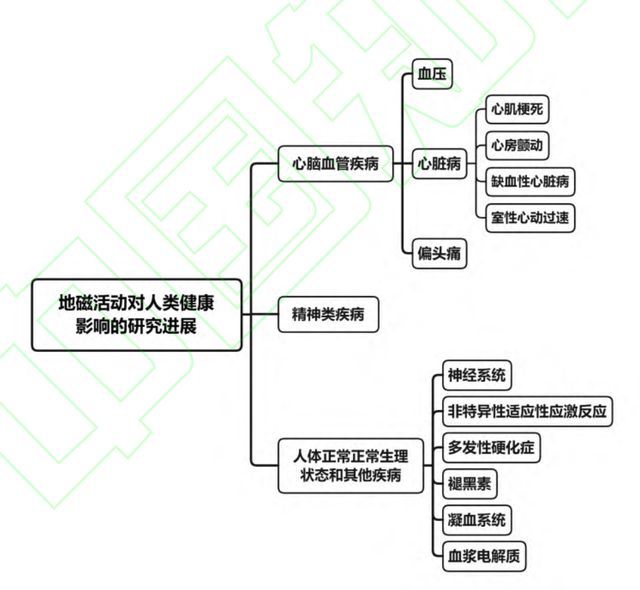 经历过地磁暴的人都会死 喝过水的也会 还害我迟到