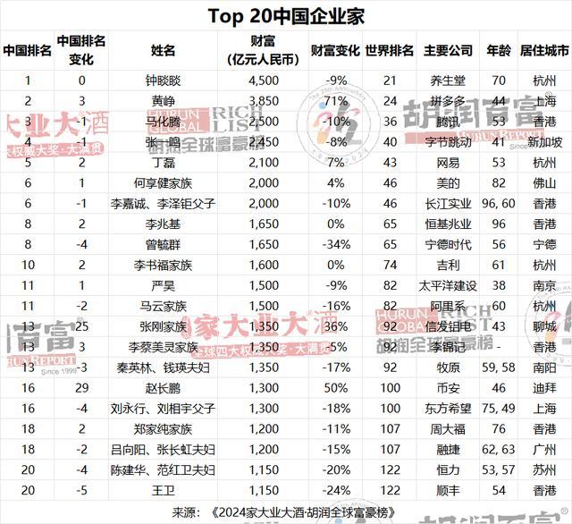 榜单公布！农夫山泉去年赚了120亿元