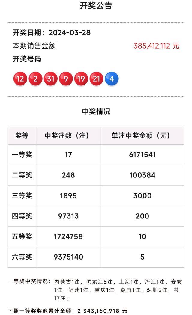 共开6枚邻号！双色球井喷17注617万 奖池余额超23亿