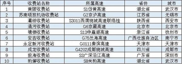 关注清明假期高速免费！拥堵时段、路段研判