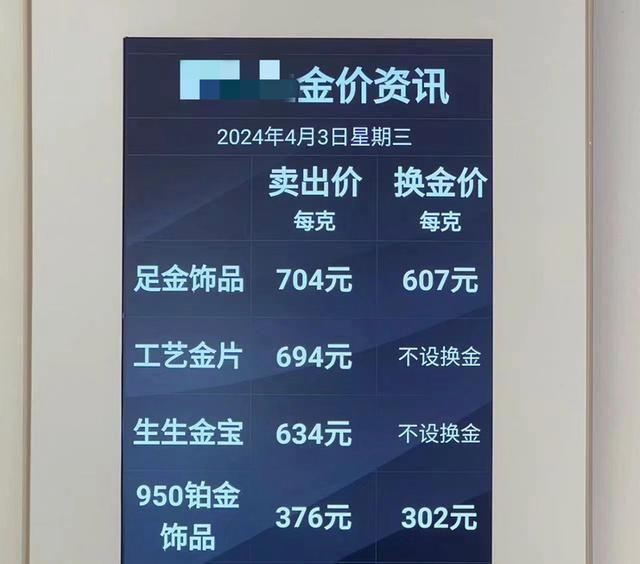 700元/克再创新高！金价飙涨 女子卖了60多万股票买金条