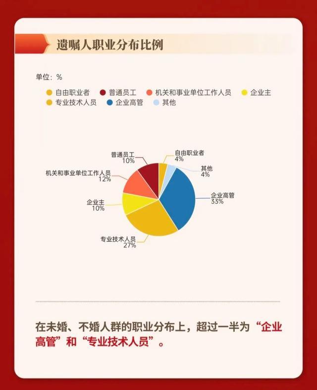 28岁未婚女子立遗嘱将500万资产留给外婆，让生者不再奔波