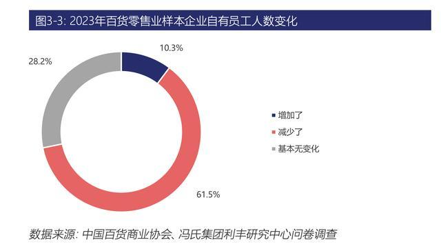 今年10家老牌百货已“阵亡”：百货零售面临这些困难